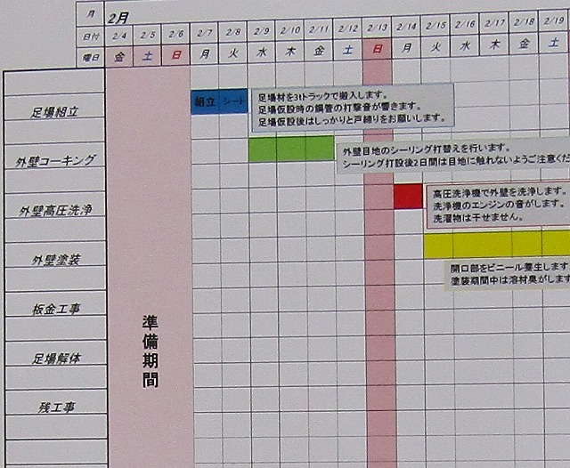 工程表の拡大