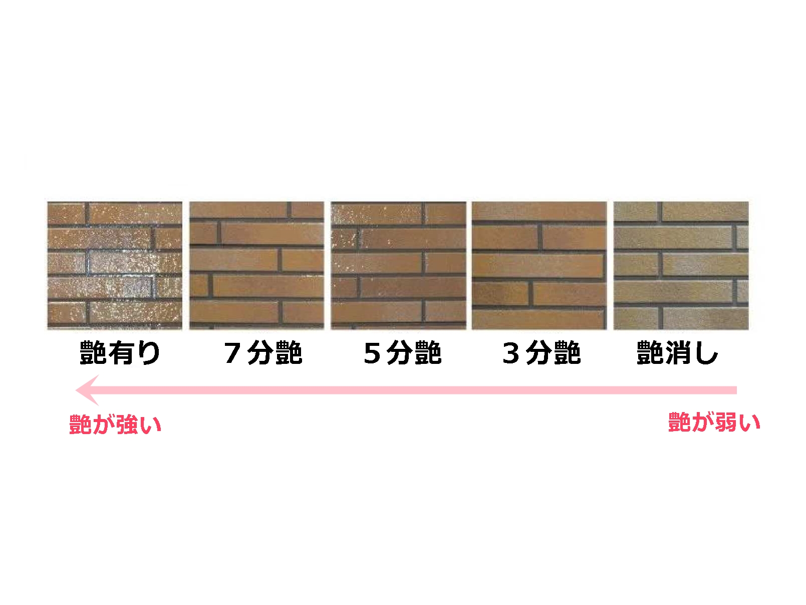 艶の度合い