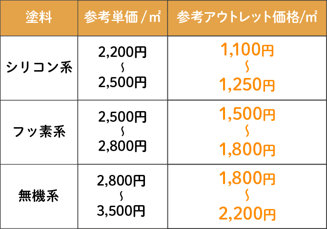 参考価格料金表