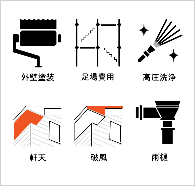 図表