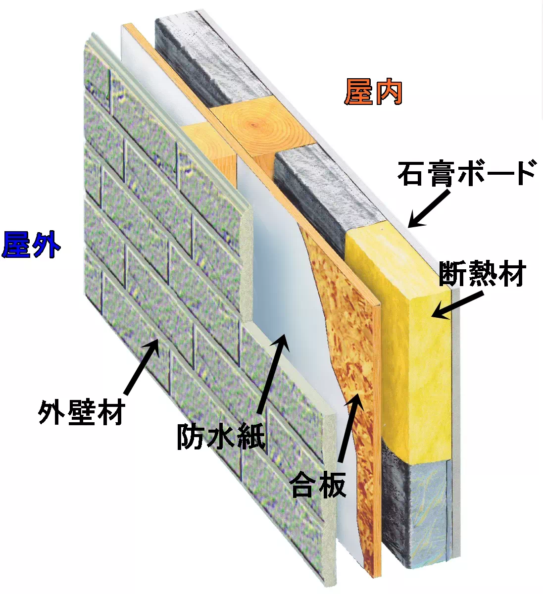 外壁の構造