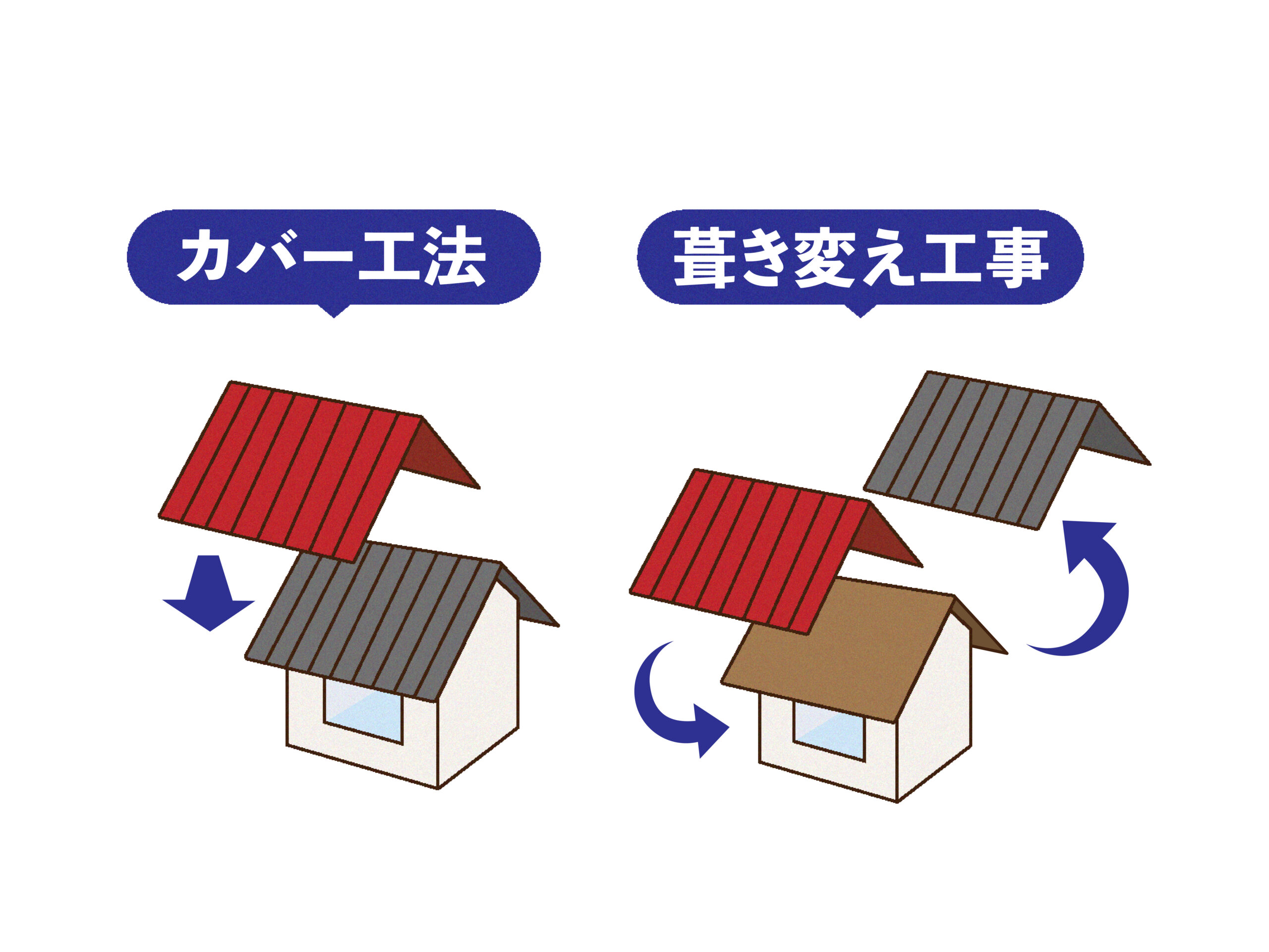 屋根カバー工法